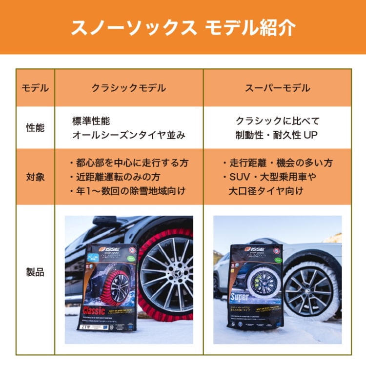 正規品 布製 ISSE サイズ62 イッセ スノーソックス クラシック 非金属 タイヤチェーン 簡単取り付け ジャッキアップ不要